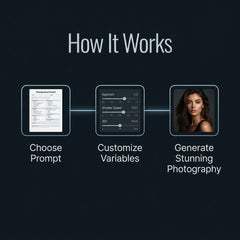 Photography & Portraits - Z2A